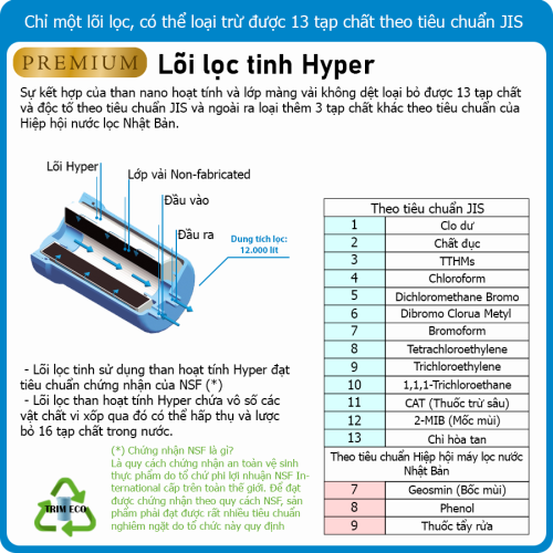 Lõi lọc tinh Trim ion Hyper